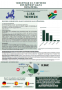 Factsheet: Verbotene EU-Pestizide exportiert nach Südafrika